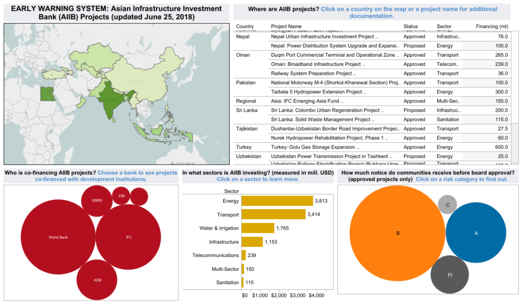 The Asian Infrastructure Investment Bank | EWS